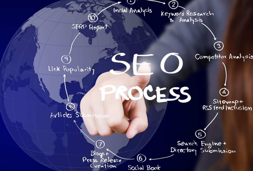 Local SEO Agency in San Francisco: Your Gateway to Digital Success